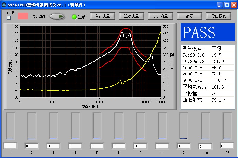 AWA6221AУ(zhn)V΅^(q)J
