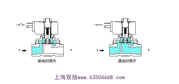 電磁閥脈沖閥AY-F6D-A(B)-1