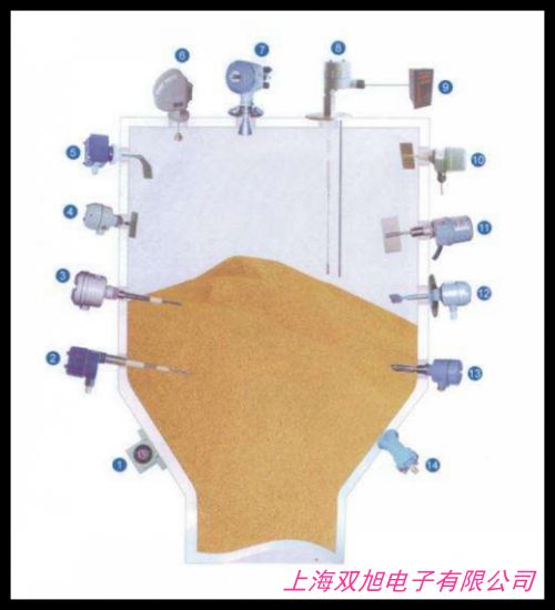 λ_P(gun) SJ-30L(zhng)Uǘ(bio)ӆλ_P(gun) (yu)|(zh)늙C(j)ۺ