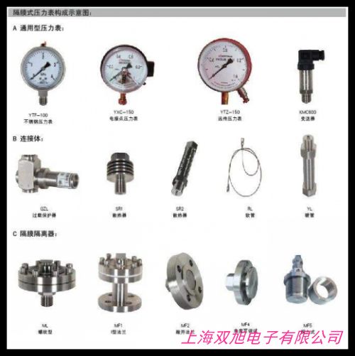 價(jià)格詢問在線客服不銹鋼衛(wèi)生型平模式壓力變送器 卡箍型壓力變送器 液位變送器