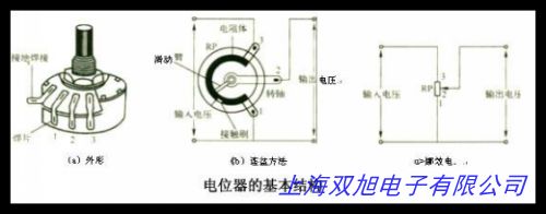 RHS10KE Ohmite變阻器 電位器 25W 10k