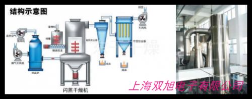 現(xiàn)貨三機(jī)一體自動(dòng)型轉(zhuǎn)輪式除濕機(jī)塑料原料干燥機(jī)